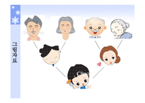 유아교육-일일활동계획안-새노래 -18