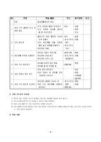 물리학세미나-온도 재기 -2