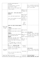 유아교육-일일교육계획안-놀이는 재미있어요 -7