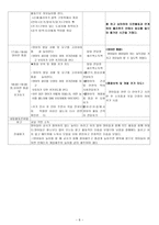 유아교육-일일교육계획안-놀이는 재미있어요 -8