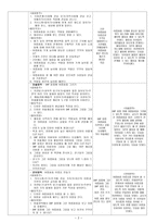 유아교육-일일교육계획안-신나는 여름-건강하게 여름나기 -2
