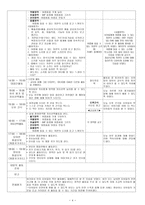 유아교육-일일교육계획안-신나는 여름-건강하게 여름나기 -4