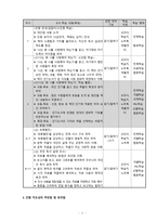 국어과 수업 지도안 세안 -2