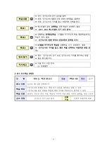국어과 수업 지도안 세안 -6