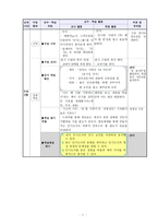 국어과 수업 지도안 세안 -7
