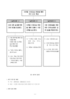 수준별 수영교실을 통항 수영 우수 선수 육성 -8