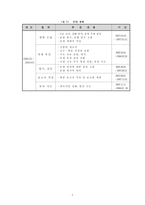 수준별 수영교실을 통항 수영 우수 선수 육성 -9