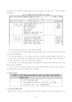 수준별 수영교실을 통항 수영 우수 선수 육성 -14