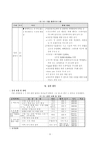 수준별 수영교실을 통항 수영 우수 선수 육성 -17