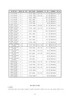 수준별 수영교실을 통항 수영 우수 선수 육성 -19