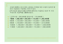 PPT -  유아교육기관 교직원의 채용과 관리 -14