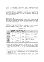 아동비행문제 -7