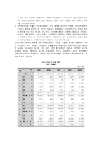 아동비행문제 -8