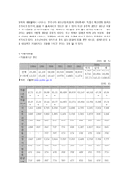 아동비행문제 -9