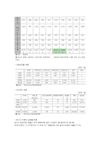 아동비행문제 -10