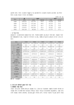 아동비행문제 -11