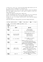 영유아프로그램-개발과 평가 -6
