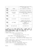영유아프로그램-개발과 평가 -7