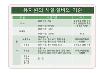 유아교육기관의 환경구성 -7