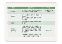 유아교육기관의 환경구성 -8