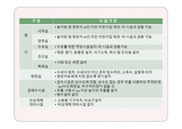 유아교육기관의 환경구성 -10