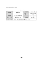 실험 모형이란 -8