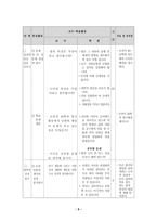 실험 모형이란 -9
