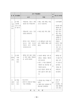 실험 모형이란 -10