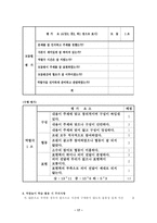 실험 모형이란 -17