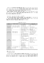 교류분석 부모교육의 이론-교류분석 부모교육의 이론적 배경 -3