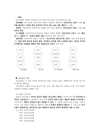 교류분석 부모교육의 이론-교류분석 부모교육의 이론적 배경 -6