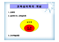 교육심리학의 개념 -2