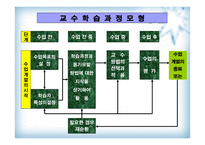 교육심리학의 개념 -3