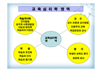 교육심리학의 개념 -11