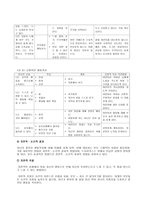 민주주의 부모교육의 이론 -5