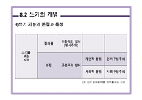 PPT - 쓰기 교육 -12