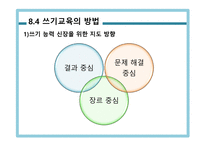 PPT - 쓰기 교육 -17