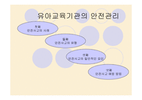 유아교육기관의 안전관리 -1