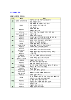 부모교육의 계획 -1