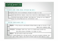 유아교육기관 인력관리 및 지도성 -4