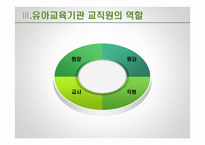 유아교육기관 인력관리 및 지도성 -10