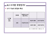 쓰기 교육 -12