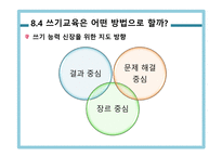 쓰기 교육 -17
