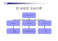 교육심리 - 지능과 창의력 -5