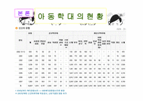 아동학대 -15