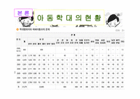 아동학대 -17