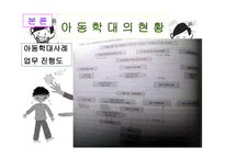 아동학대 -19