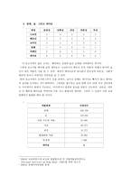 대마초는 마약인가 -2