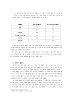 대마초는 마약인가 -3