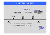 사회보장기본법과 사회보장수급권 사회보장권에 대한 고찰 -2